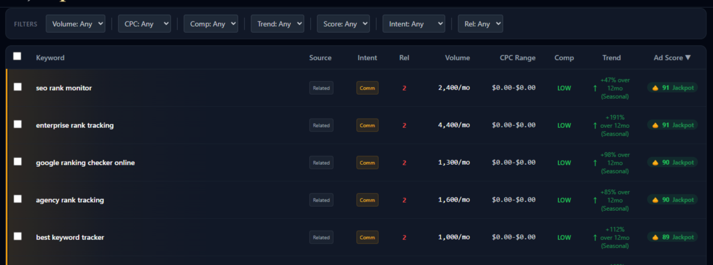 JackpotKeywords results page showing Jackpot Score, intent labels, and trend indicators for a set of keywords
