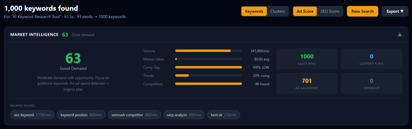 JackpotKeywords search interface showing a product description input and 12 intent category results